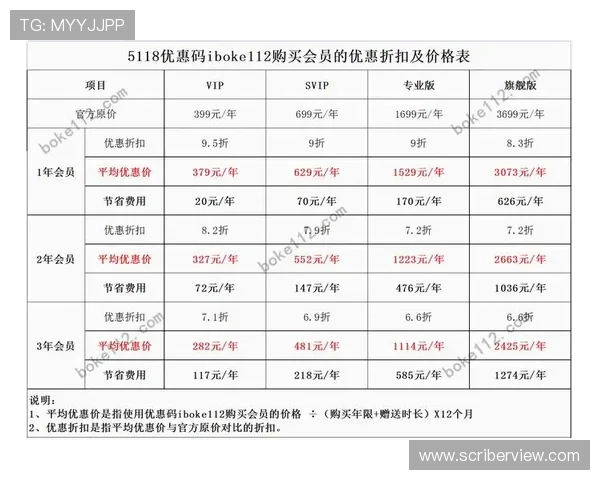 如何在D3顶盛体育平台顺利完成会员注册享受专属优惠和服务