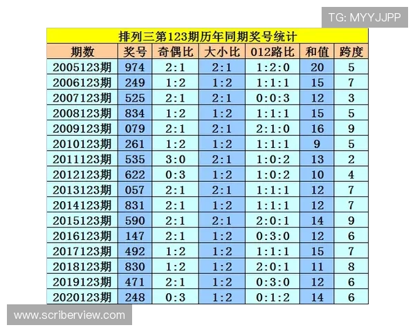 中国足彩官网查询历史开奖数据和中奖统计的实用技巧 中国足彩官网查询历史开奖数据和中奖统计的实用技巧